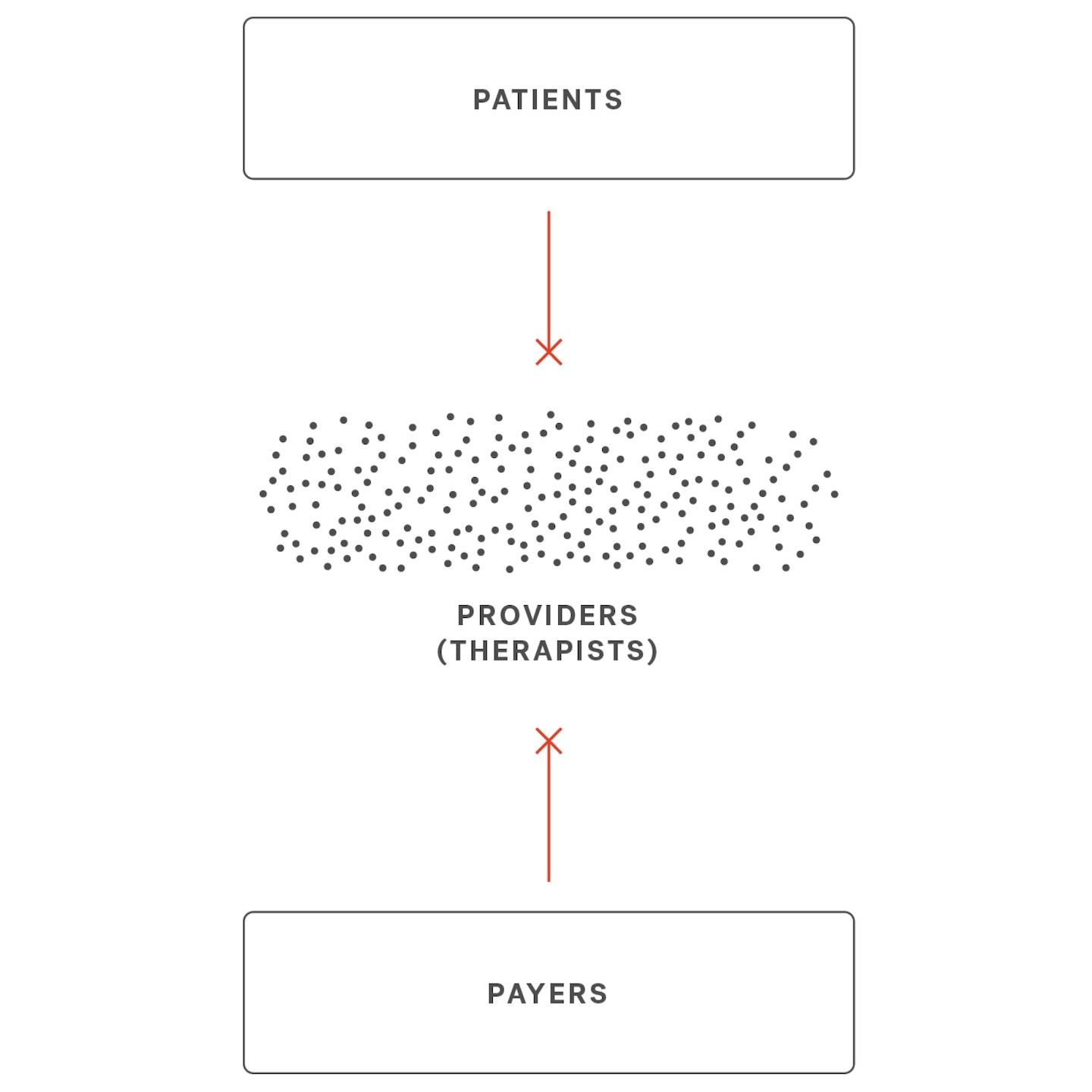 Therapy access graphic